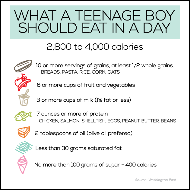 Teenager Posts About Food teenager-posts-about-food
