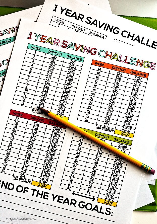 1 Year Money Saving Challenge with free printables www.thirtyhandmadedays.com