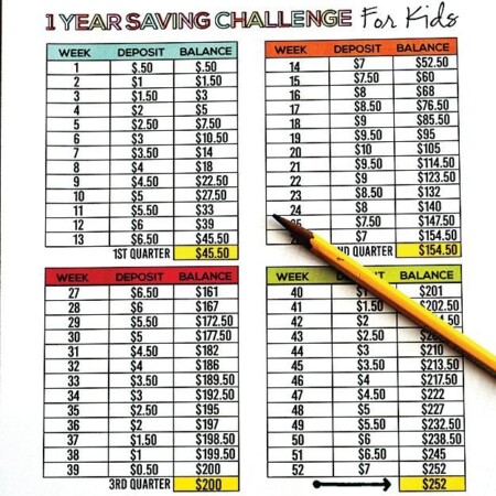 1 Year Saving Challenge for Kids with free printables www.thirtyhandmadedays.com