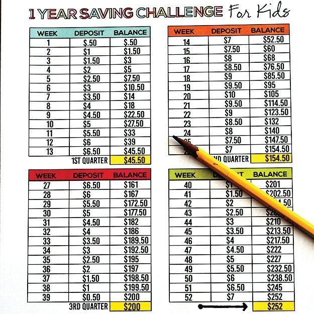 1 Year Saving Challenge for Kids with free printables www.thirtyhandmadedays.com