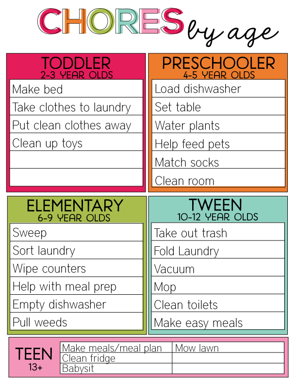 12 Year Old Chore Chart