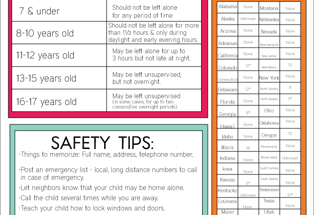 Rule Chart For Kids