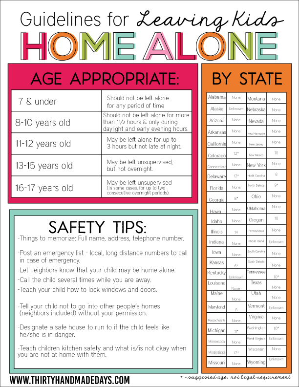 Guidelines for Leaving Kids Home Alone with Printable via Thirty Handmade Days