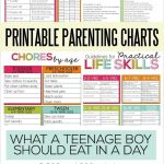 Printable Parenting Charts