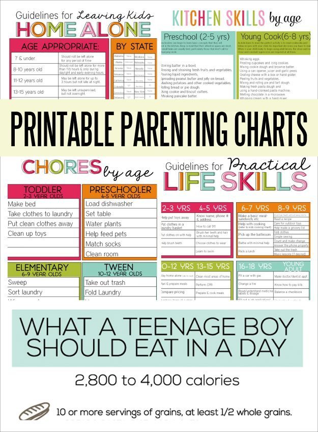 Printable Parenting Charts