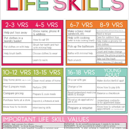 Guidelines for Life Skills from Thirty Handmade Days