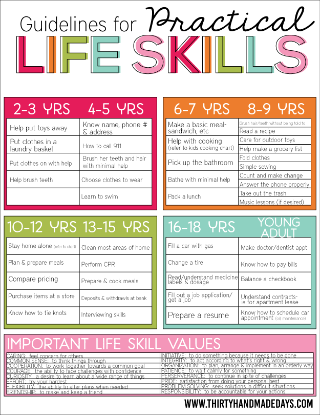 Guidelines for Life Skills from Thirty Handmade Days