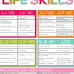Guidelines for Practical Life Skills - things that I want my kids to know before they leave our home. With free printable included.