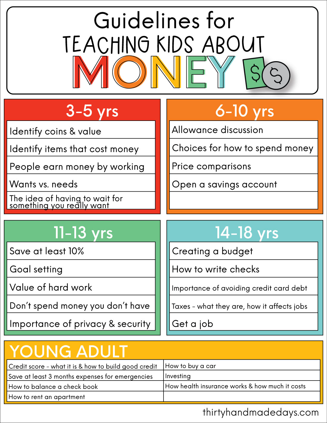 How to teach kids about money