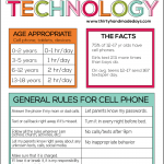 Guidelines for Kids Technology www.thirtyhandmadedays.com