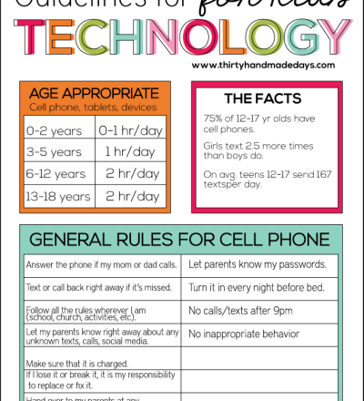technology for 5 year olds