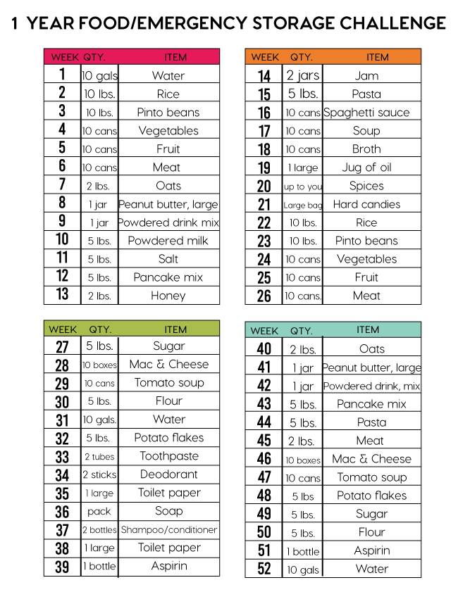 Printable Preppers Food Storage List printable-preppers-food-storage-list