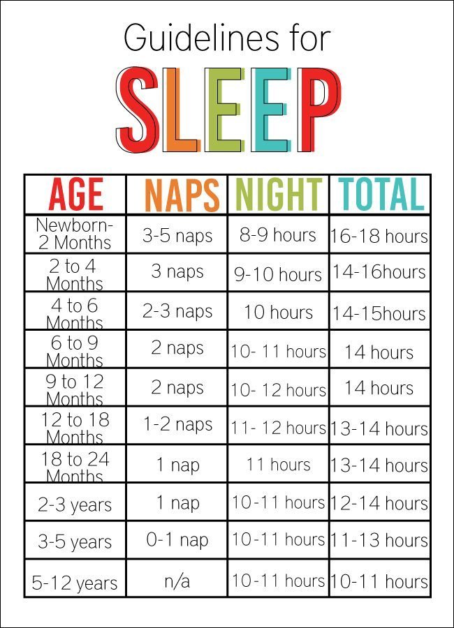 How Much Sleep Do Children Need Chart