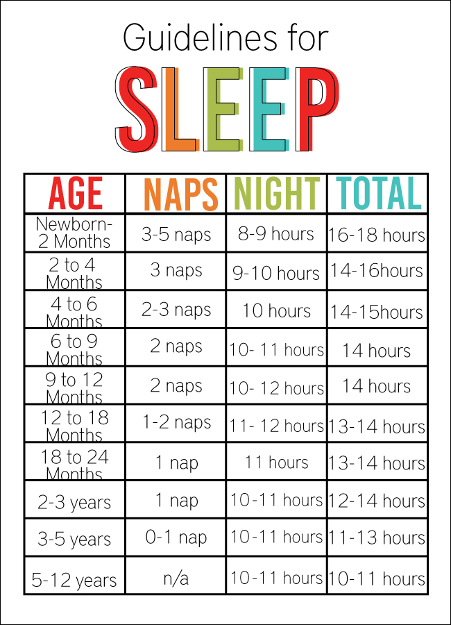 Sleep Guidelines For Kids