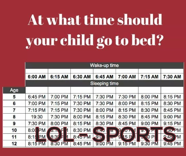 Sleep guidelines: What time should your child go to bed chart- lol ! 