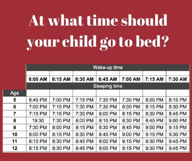 What time should your child go to bed? 
