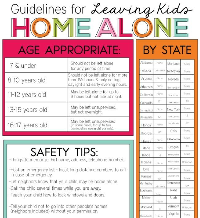 Guidelines for Leaving Kids Home Alone from www.thirtyhandmadedays.com