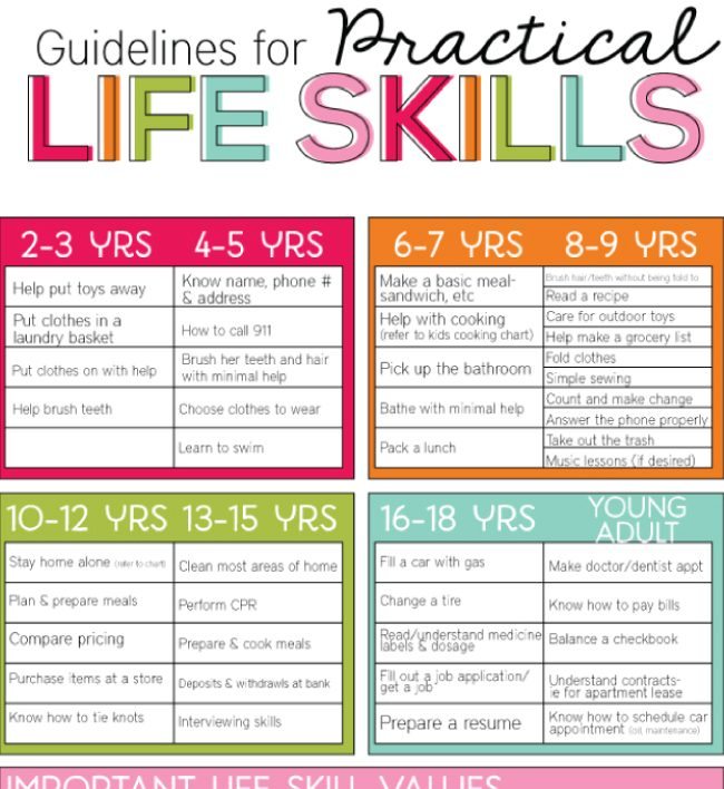 Guidelines for Practical Life Skills 