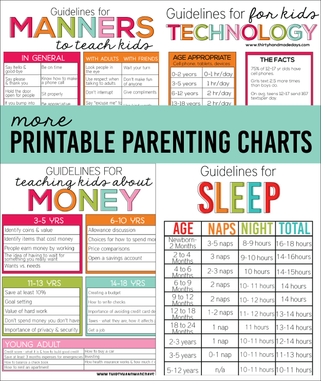 4 More Printable Parenting Charts from www.thirtyhandmadedays.com