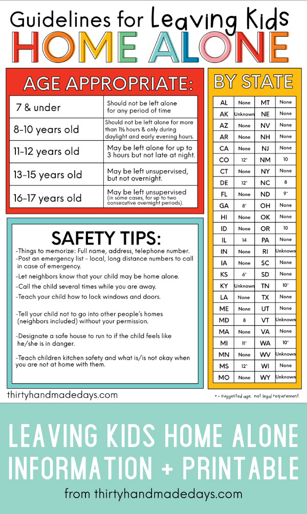 What Age Can Kids Stay Home Alone Guidelines Printable what-age-can-kids-stay-home-alone-guidelines-printable