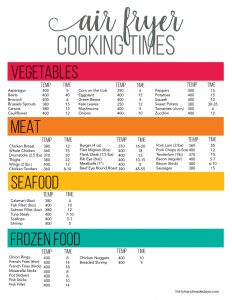 Printable Cheat Sheet for Air Fryer Oven