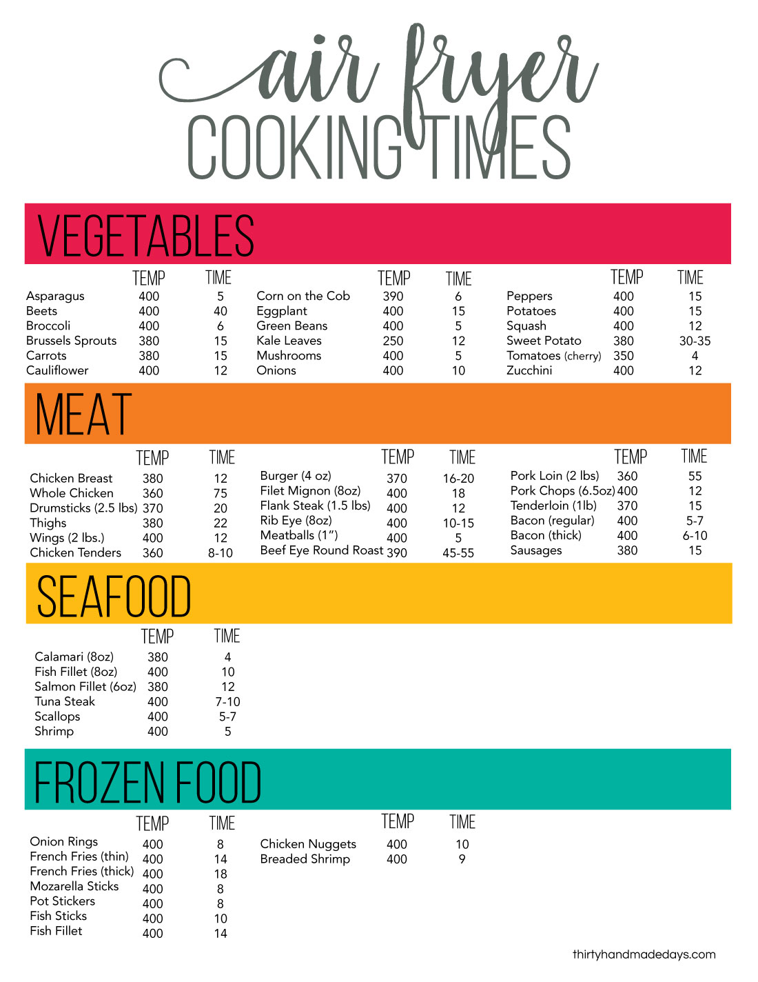Printable Cheat Sheet for Air Fryer Oven