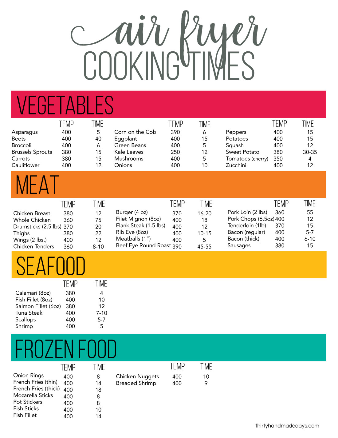 Air Fryer Time Chart