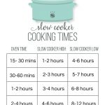 Free Printable Chart for Cooking Times for Slow Cookers from www.thirtyhandmadedays.com