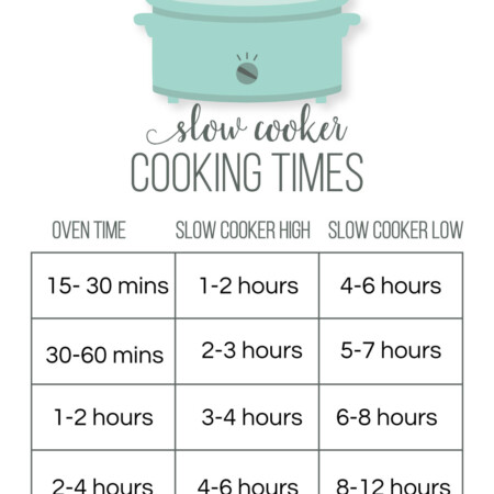 Free Printable Chart for Cooking Times for Slow Cookers from www.thirtyhandmadedays.com