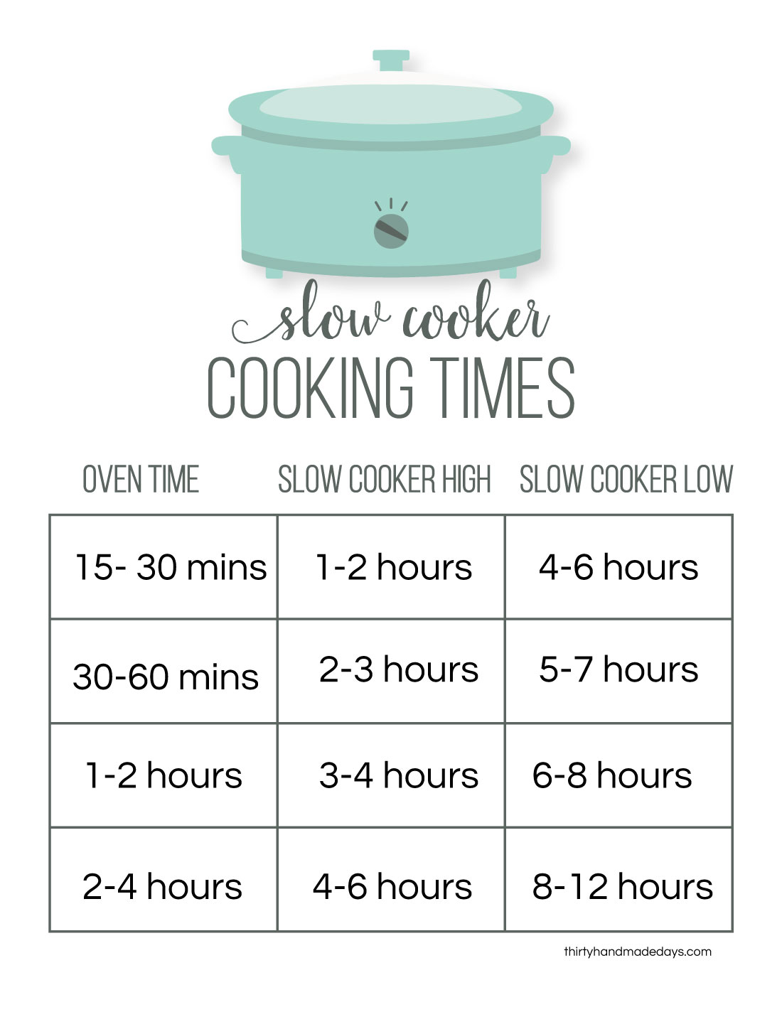 Slow Cooker Conversion Chart