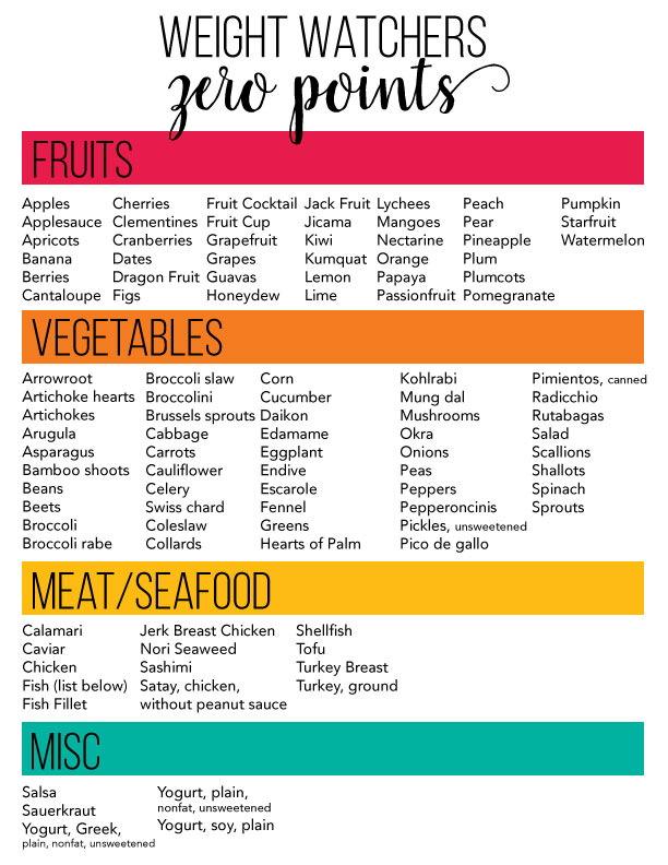 striking weight watchers zero point foods printable harper blog