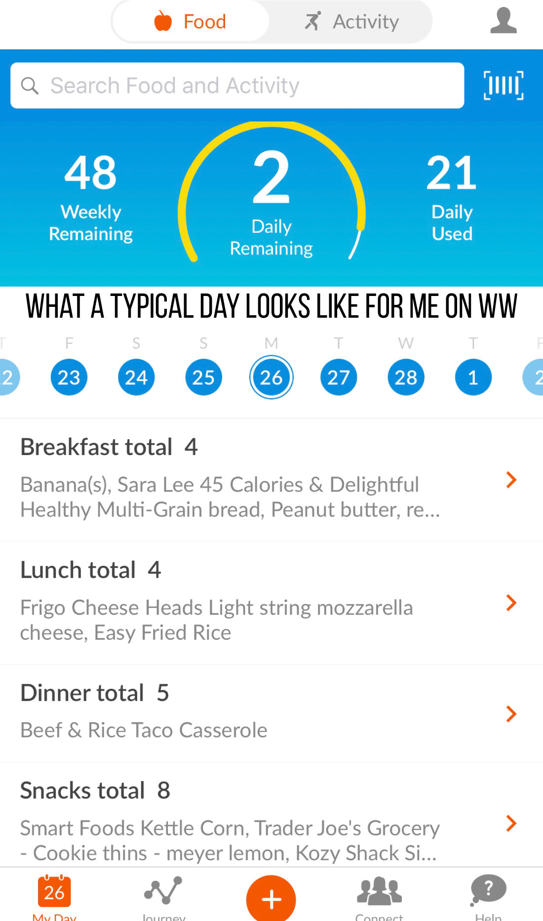 Weight Watchers Points - what my typical day looks like 