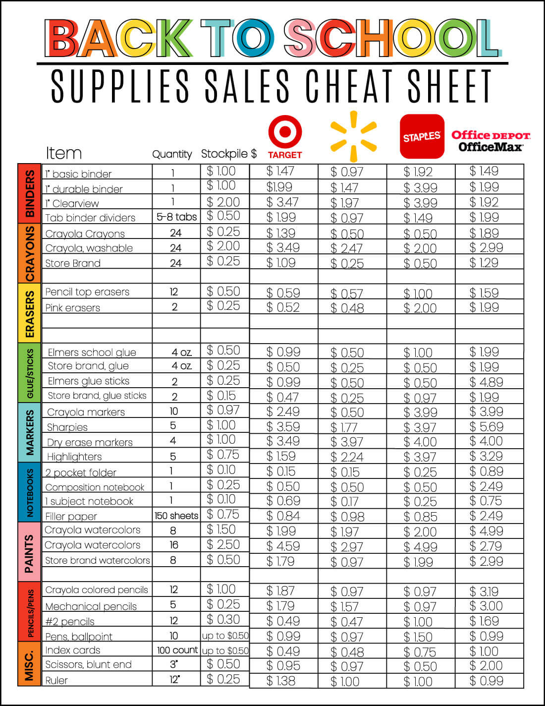 School Supplies Sales