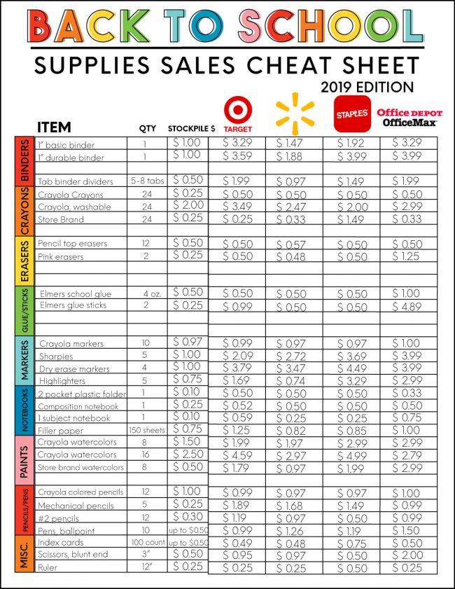 School Supplies Sales