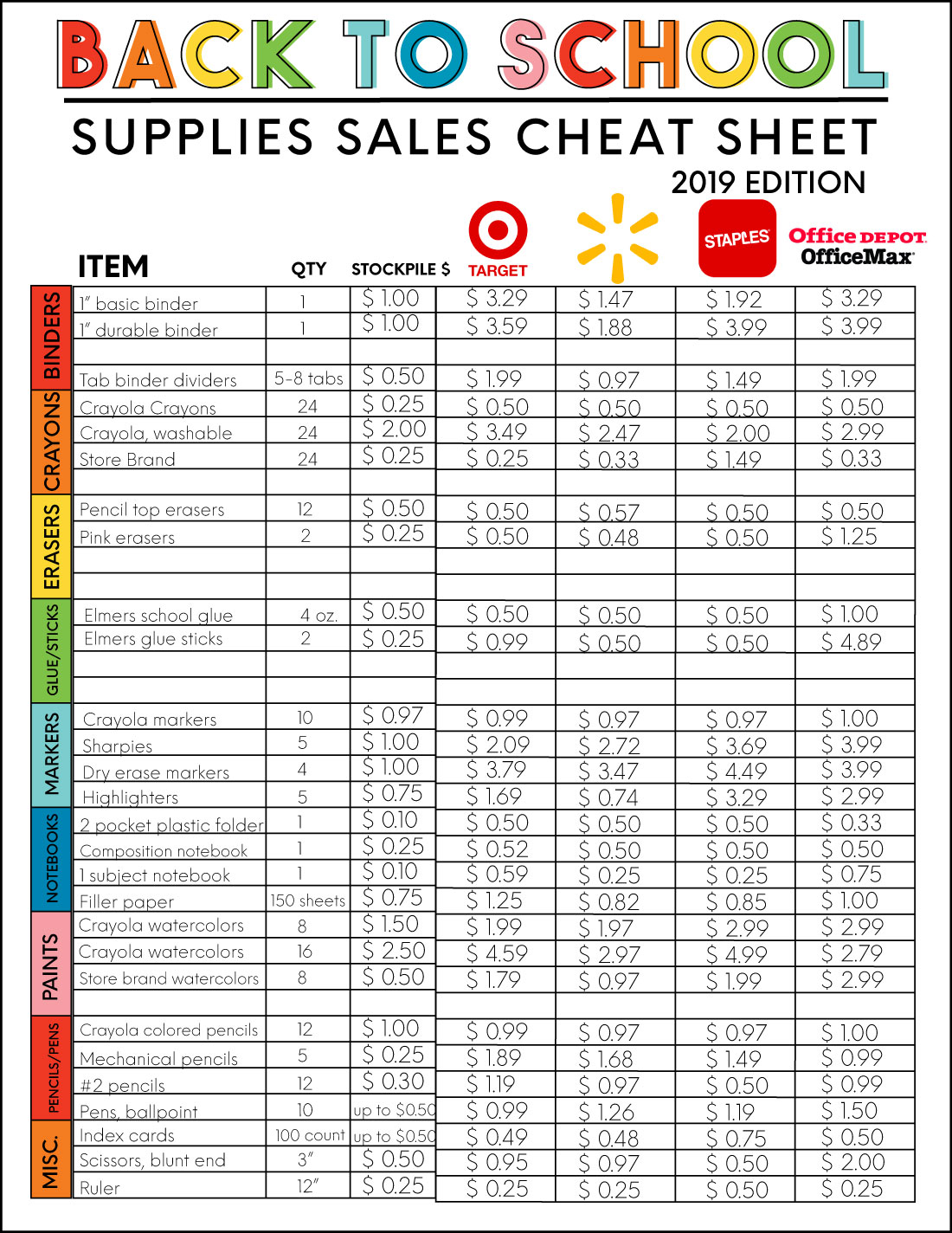 FAQs / What is the school supply list?