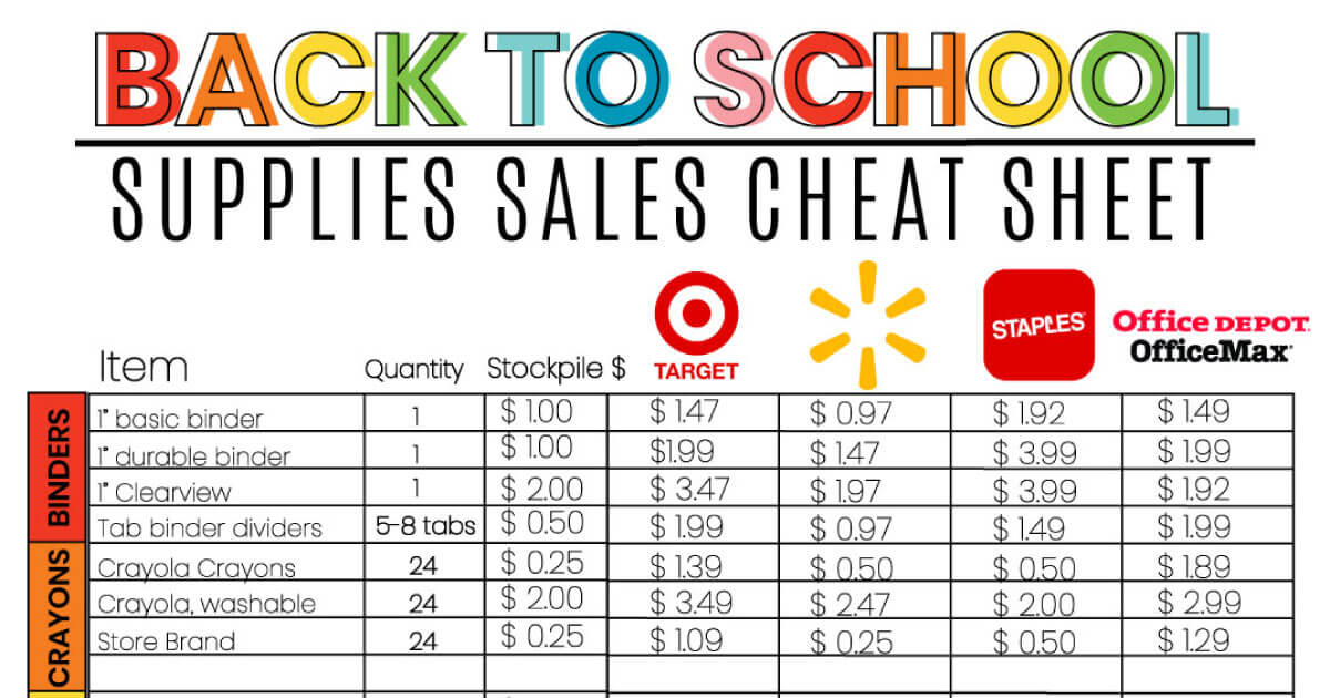 School Supplies Sales