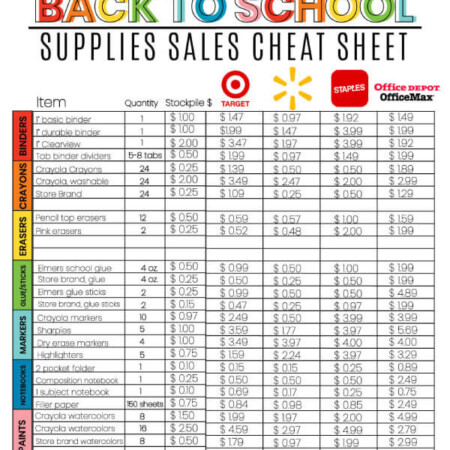 Free Printable Back to School Supplies Cheat Sheet - use this list to get the best deals for the school year.