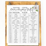 Anniversary Gifts By Year - free printable from www.thirtyhandmadedays.com