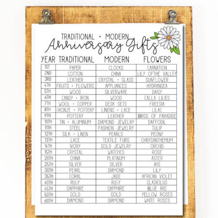 Anniversary Gifts By Year - free printable from www.thirtyhandmadedays.com