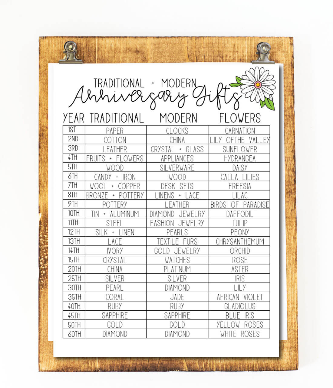 Anniversary Gifts By Year Free Printable From Www Thirtyhandmadedays Com