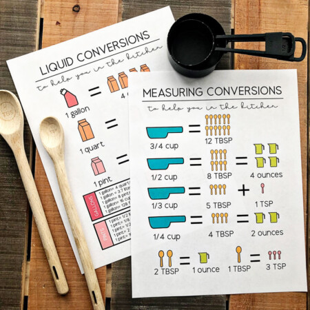 How many quarts in a cup? Get these kitchen conversions printables