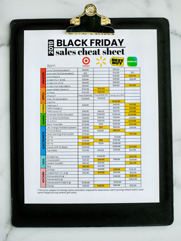 Black Friday Sales Cheat Sheet