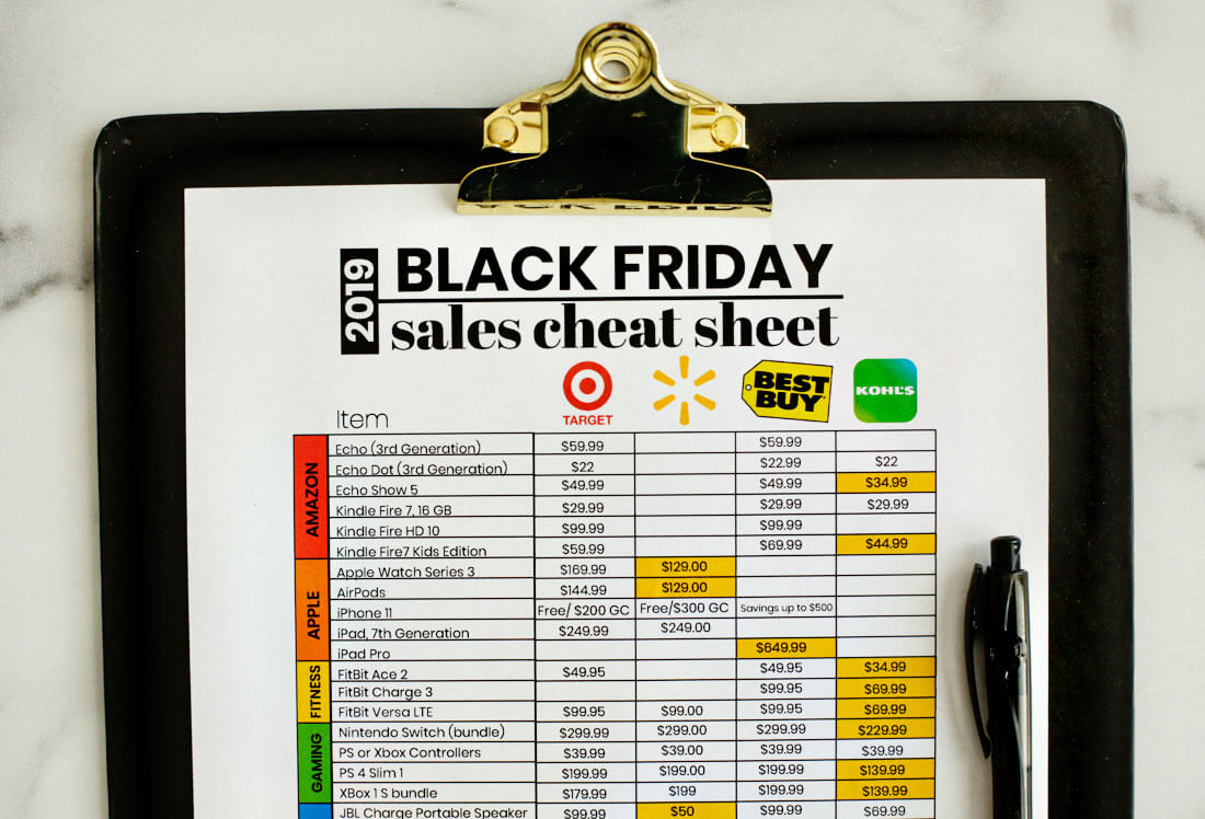 Black Friday Sales Cheat Sheet