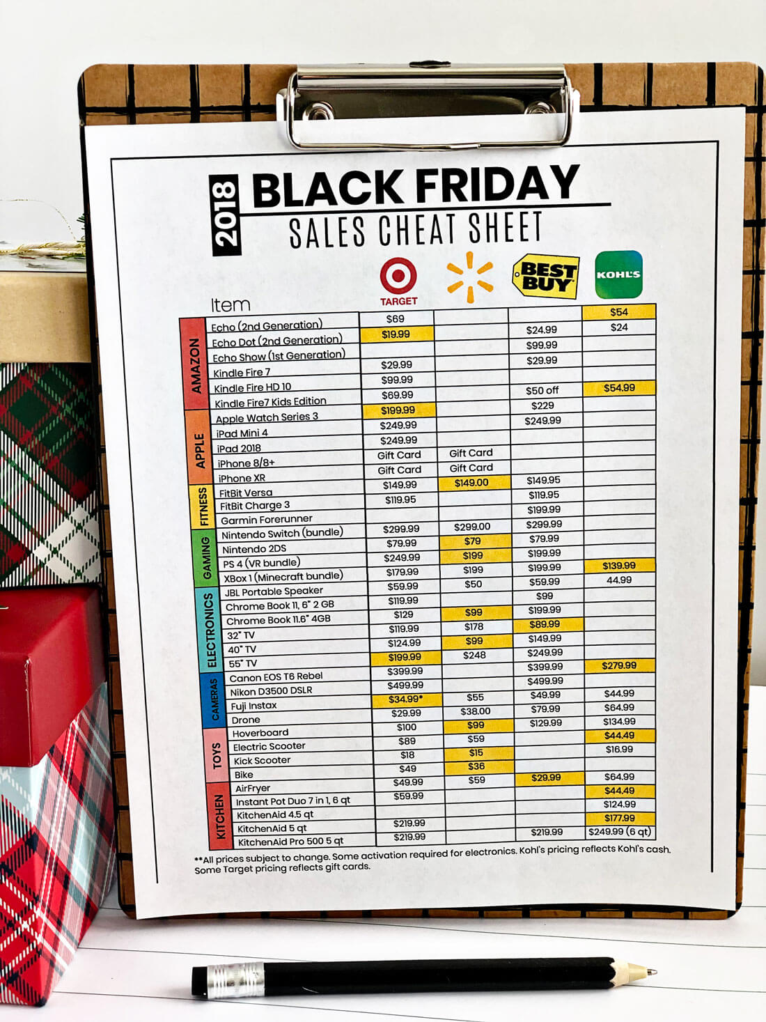 Black Friday Sales Cheat Sheet