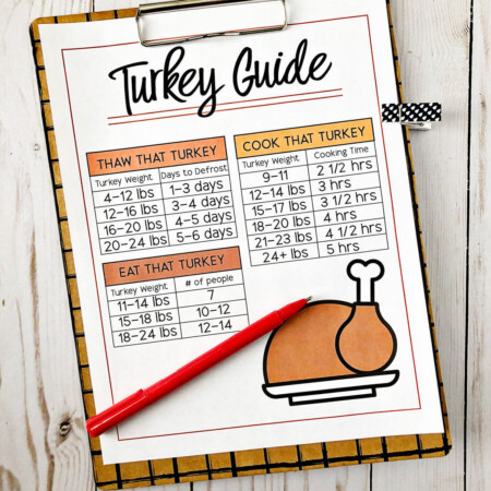 How long to cook a turkey - a quick printable to download and use.