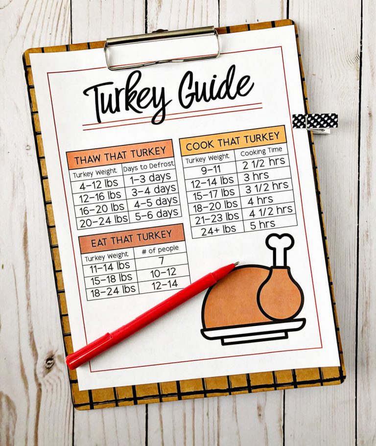 How long to cook a turkey
