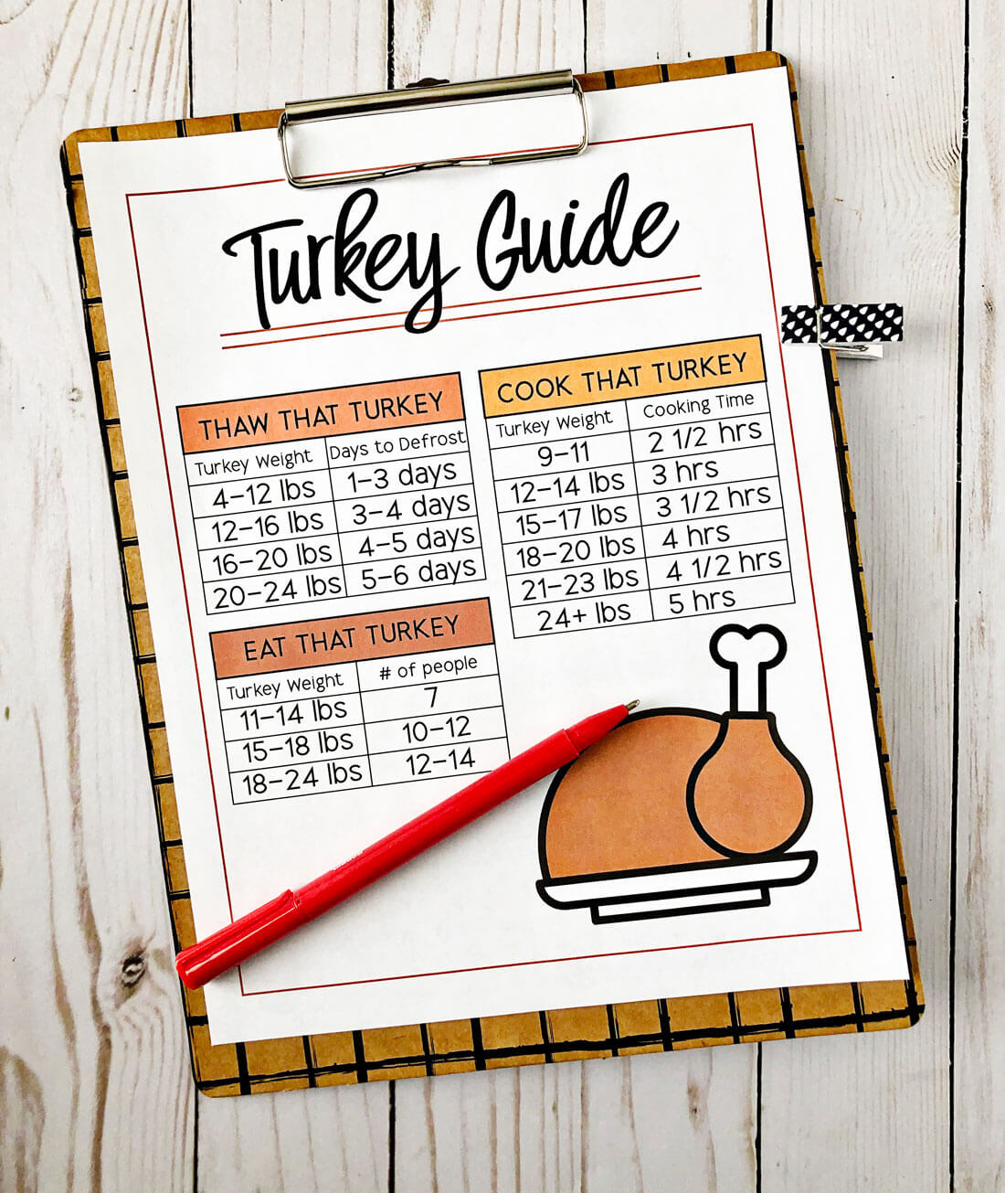 https://www.thirtyhandmadedays.com/wp-content/uploads/2018/11/turkeyguide1.jpg