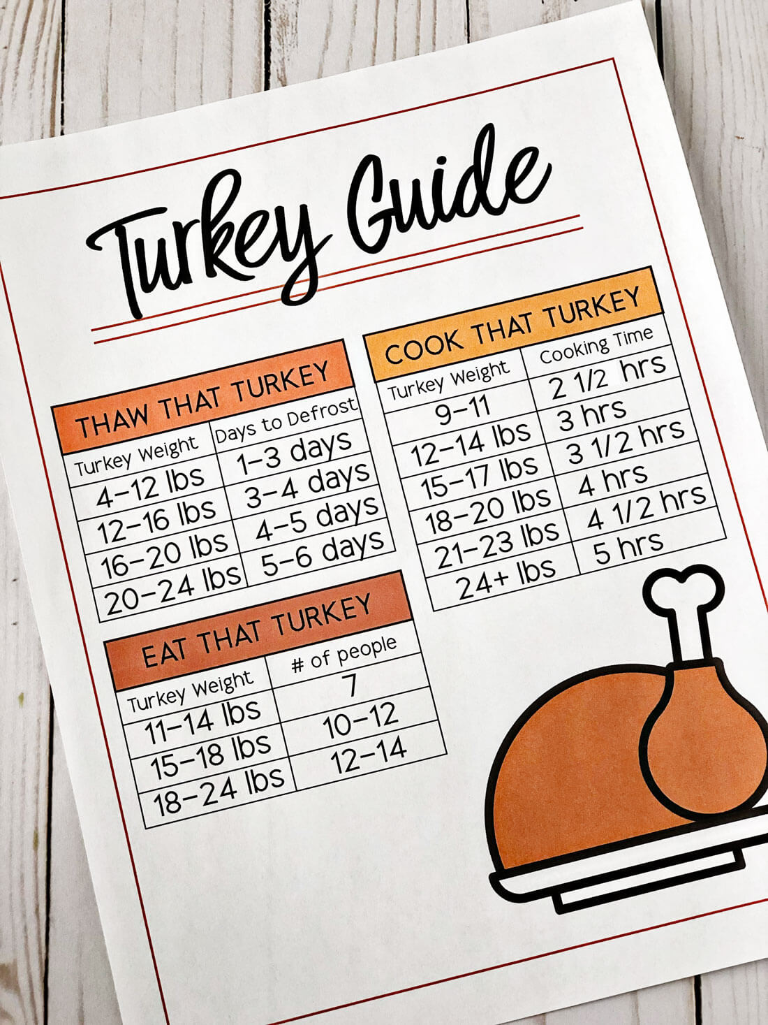 How long to cook a turkey - a quick printable to download and use. www.thirtyhandmadedays.com