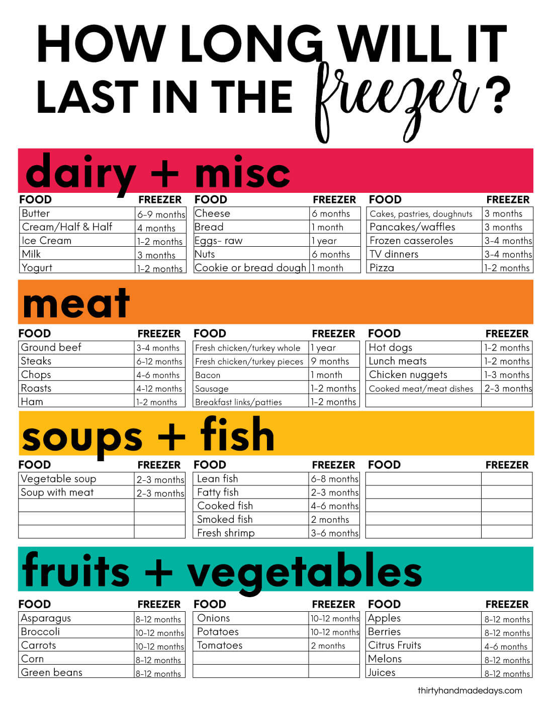 How long can frozen food last in your freezer?