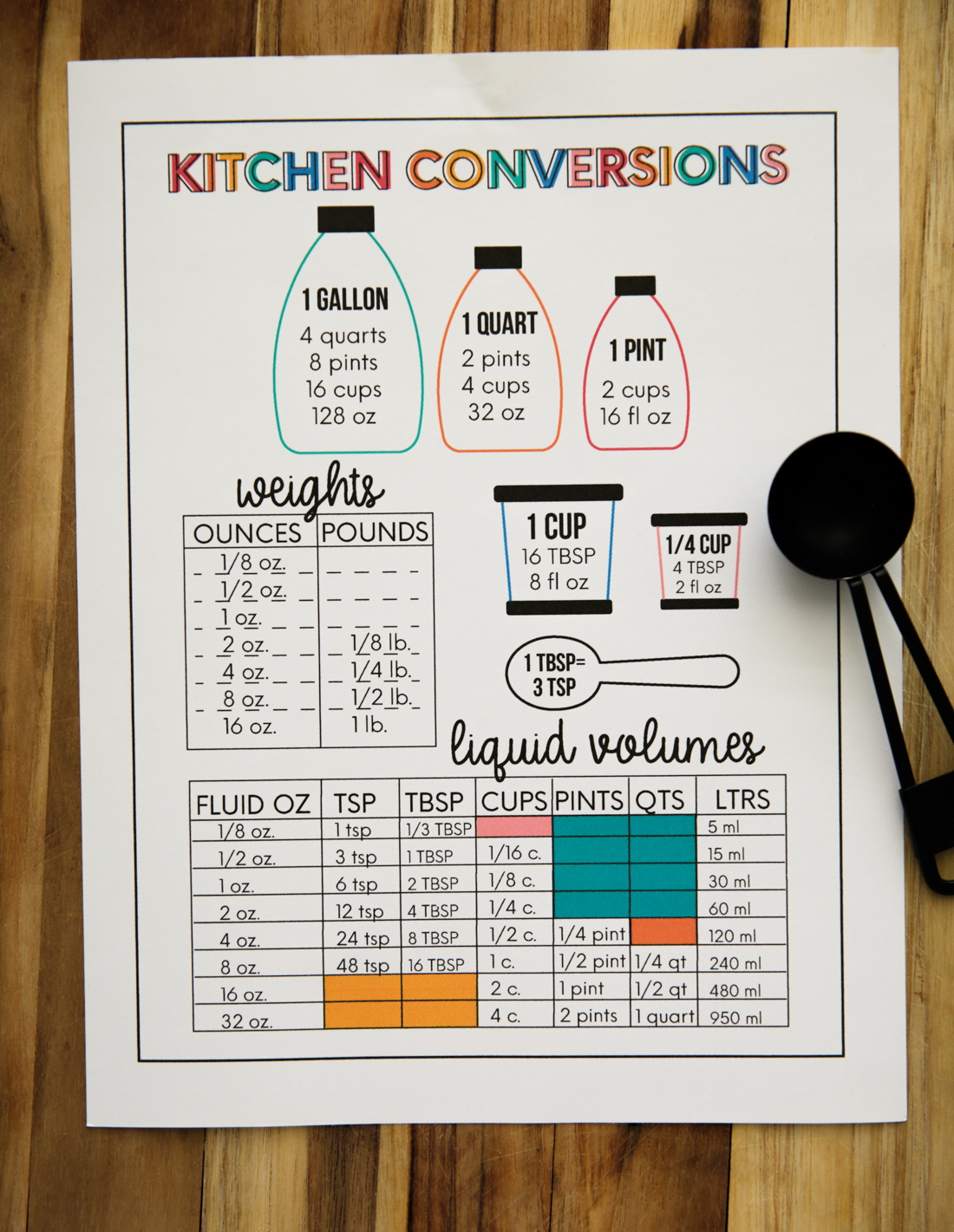 Conversion Chart Ounces To Gallons A Tablespoon Is How Many liter-measurement-table